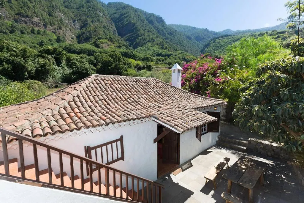 Επικοινωνία με το Finca La Hondura